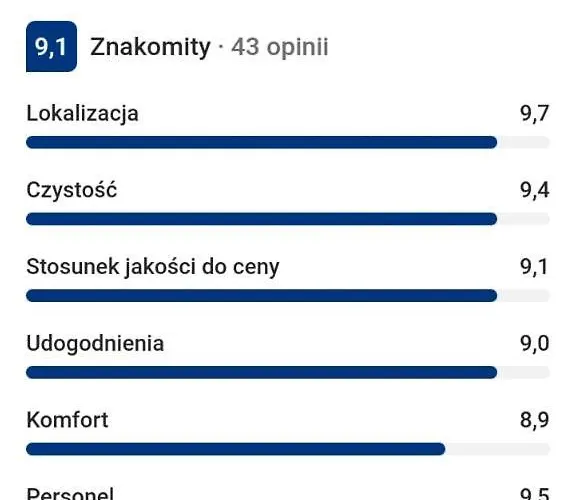 Marel-apartament W Parku Emma 6a Zdroj